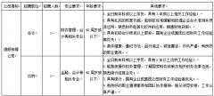 清遠市德晟順拓傳媒有限公司 2018年上半年招聘啟