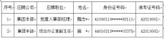 2019年公開招聘黨建人事部經理及綜合辦公室副主