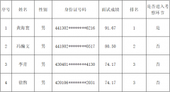 關于市德晟集團2022年公開招聘總經理助理面試成績的通知