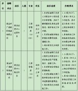 清遠市廣清城際軌道有限公司2024年公開招聘兩名勞務派遣工作人員的公告