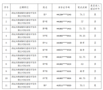 關于市德晟集團公開招聘綜合崗（勞務派遣人員）筆試成績及面試安排通知